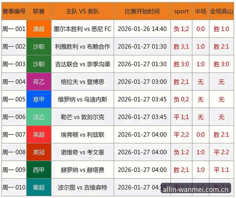 足协第三批禁足名单公布，球迷如何通过完美体育官网登录推荐追踪赛事公平性？